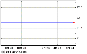 Danvers Bancorp, Inc. (MM) 차트를 더 보려면 여기를 클릭.