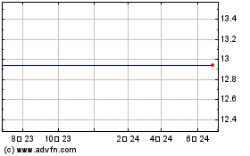 First Bancorp Ind New (MM) 차트를 더 보려면 여기를 클릭.