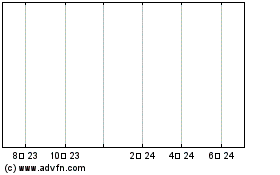 Streicher Mobile Fueling 12/27 (MM) 차트를 더 보려면 여기를 클릭.