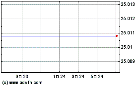 Gladstone Investment Corp. - 7.125% Series A Term Preferred Stock (MM) 차트를 더 보려면 여기를 클릭.