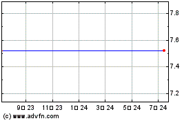 K-Fed Bancorp (MM) 차트를 더 보려면 여기를 클릭.