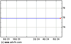 Liberty Media Corp. - Liberty Cap Class A Common Stock (MM) 차트를 더 보려면 여기를 클릭.