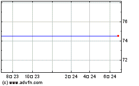 Liberty Media Corp. - Liberty Cap Class B Common Stock (MM) 차트를 더 보려면 여기를 클릭.