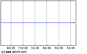 Novell, Inc. (MM) 차트를 더 보려면 여기를 클릭.