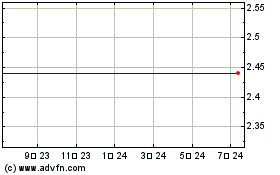 Optelecom-Nkf, Inc. (MM) 차트를 더 보려면 여기를 클릭.