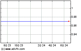 Acer Therapeutics Com USD0.01 차트를 더 보려면 여기를 클릭.