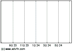 Angel Oak Fds TR High Yield Opportunities FD CL A (MM) 차트를 더 보려면 여기를 클릭.