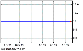S.Y. Bancorp - Cumulative Trust Preferred Stock (MM) 차트를 더 보려면 여기를 클릭.
