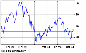 UBS AG ETRACS Crude Oil ... 차트를 더 보려면 여기를 클릭.