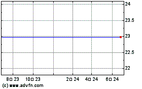 Volterra Semiconductor Corp. (MM) 차트를 더 보려면 여기를 클릭.