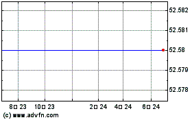 Yahoo! Inc. (MM) 차트를 더 보려면 여기를 클릭.