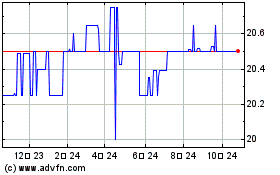 Delhi Bank (PK) 차트를 더 보려면 여기를 클릭.