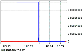 ERF Wireless (CE) 차트를 더 보려면 여기를 클릭.