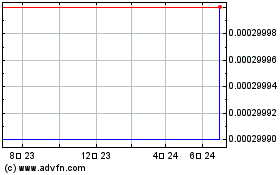 SMSA Crane Acquistion (CE) 차트를 더 보려면 여기를 클릭.
