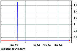 Telenet Group Holding NV (CE) 차트를 더 보려면 여기를 클릭.