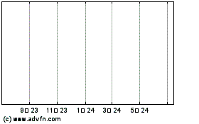 Str PD 7 Bell TR2 차트를 더 보려면 여기를 클릭.