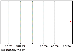 Str PD 8 Corts Aon A 차트를 더 보려면 여기를 클릭.
