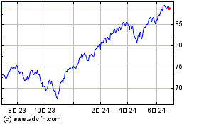 Vanguard S&P 500 Index E... 차트를 더 보려면 여기를 클릭.