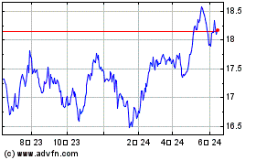 BMO Low Volatility Emerg... 차트를 더 보려면 여기를 클릭.