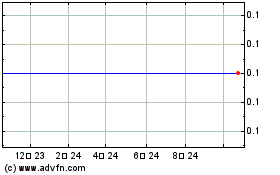 Philippine Metals 차트를 더 보려면 여기를 클릭.