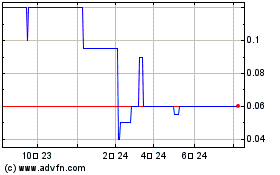 Upstart Investments 차트를 더 보려면 여기를 클릭.