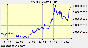 COIN:ALCAZARUSD