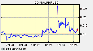 COIN:ALPHRUSD