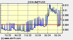 COIN:AMPPUSD