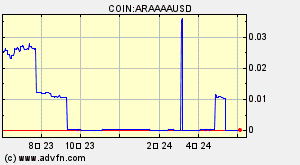 COIN:ARAAAAUSD