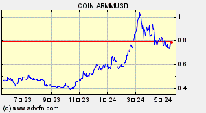 COIN:ARMMUSD