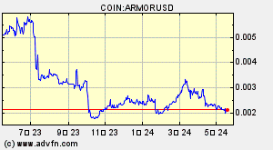 COIN:ARMORUSD