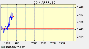 COIN:ARRRUSD