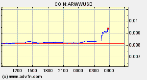 COIN:ARWWUSD