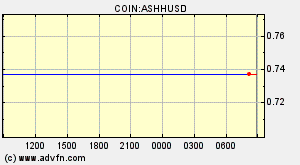 COIN:ASHHUSD