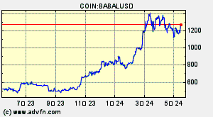 COIN:BABALUSD