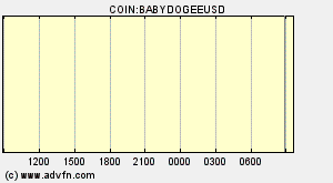 COIN:BABYDOGEEUSD