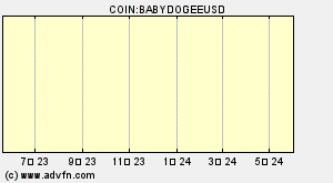 COIN:BABYDOGEEUSD