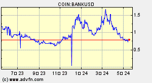 COIN:BANKUSD