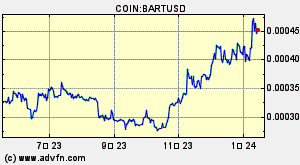 COIN:BARTUSD