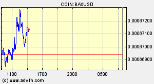 COIN:BAXUSD