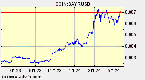 COIN:BAYRUSD