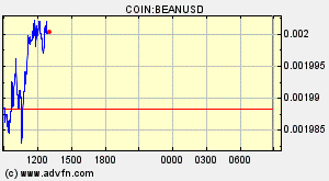 COIN:BEANUSD