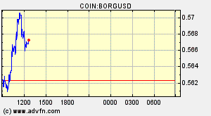 COIN:BORGUSD