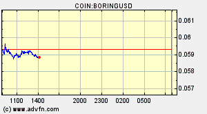 COIN:BORINGUSD