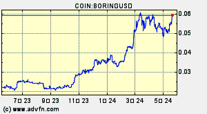COIN:BORINGUSD