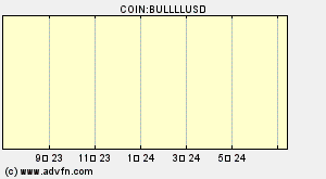 COIN:BULLLLUSD
