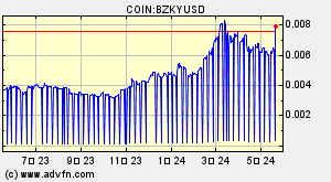 COIN:BZKYUSD