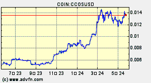 COIN:CCOSUSD