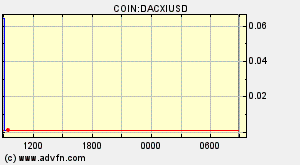 COIN:DACXIUSD