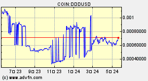 COIN:DDDUSD